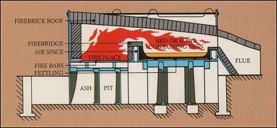 Puddling Furnace